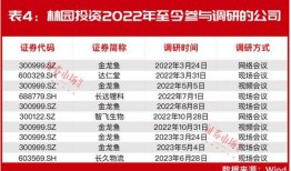 最新上市公司爆料电话,揭秘企业真实运营状况