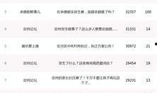 热点爆料今日榜单最新,榜单新动态，揭秘最新热门事件