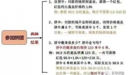 拼拼有礼最新爆料,揭秘神秘活动背后的惊喜与福利